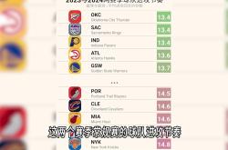 关于转折点纽约尼克斯回应争议，NBA常规赛今夜攻防权衡，气氛紧张，赛程密集仍需轮换的信息爱游戏网页